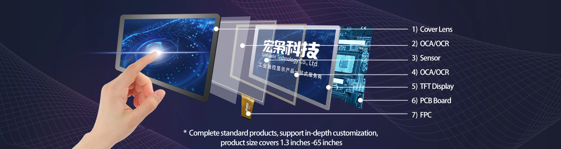17 inch touch screen display